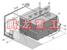 指接板烘干設(shè)備、指接板干燥設(shè)備、指接板烘干機(jī)、指接板干燥機(jī)、木工板烘干設(shè)備、木工板干燥設(shè)備...